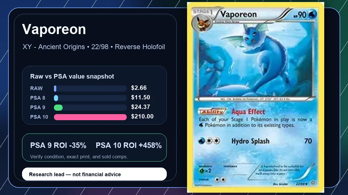 Price chart for Vaporeon showing raw, all-in, PSA 6, PSA 7, PSA 8, PSA 9, and PSA 10 values
