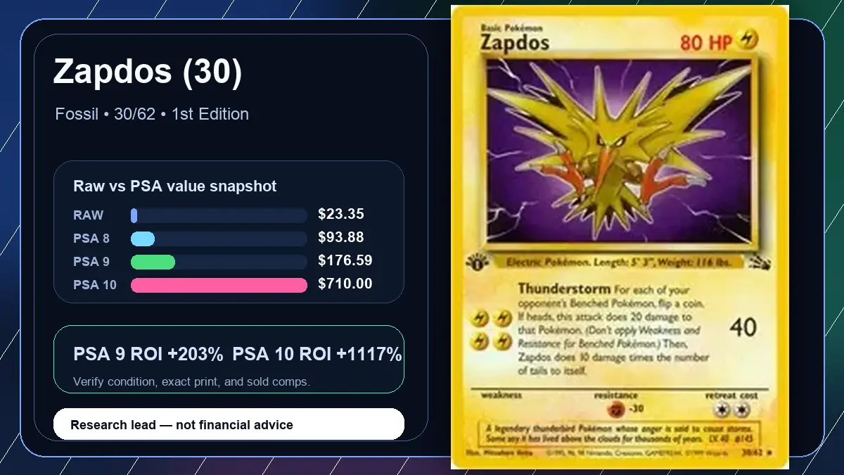 Price chart for Zapdos (30) showing raw, all-in, PSA 6, PSA 7, PSA 8, PSA 9, and PSA 10 values