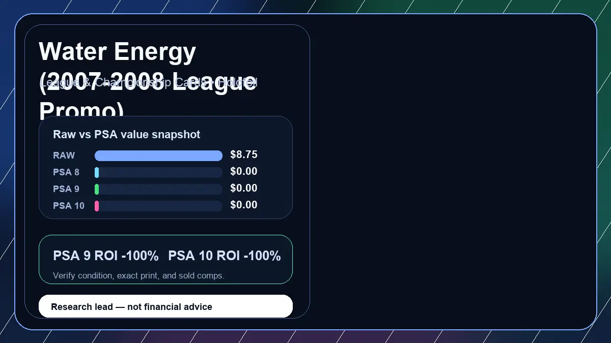 Price chart for Water Energy (2007-2008 League Promo) showing raw, all-in, PSA 6, PSA 7, PSA 8, PSA 9, and PSA 10 values