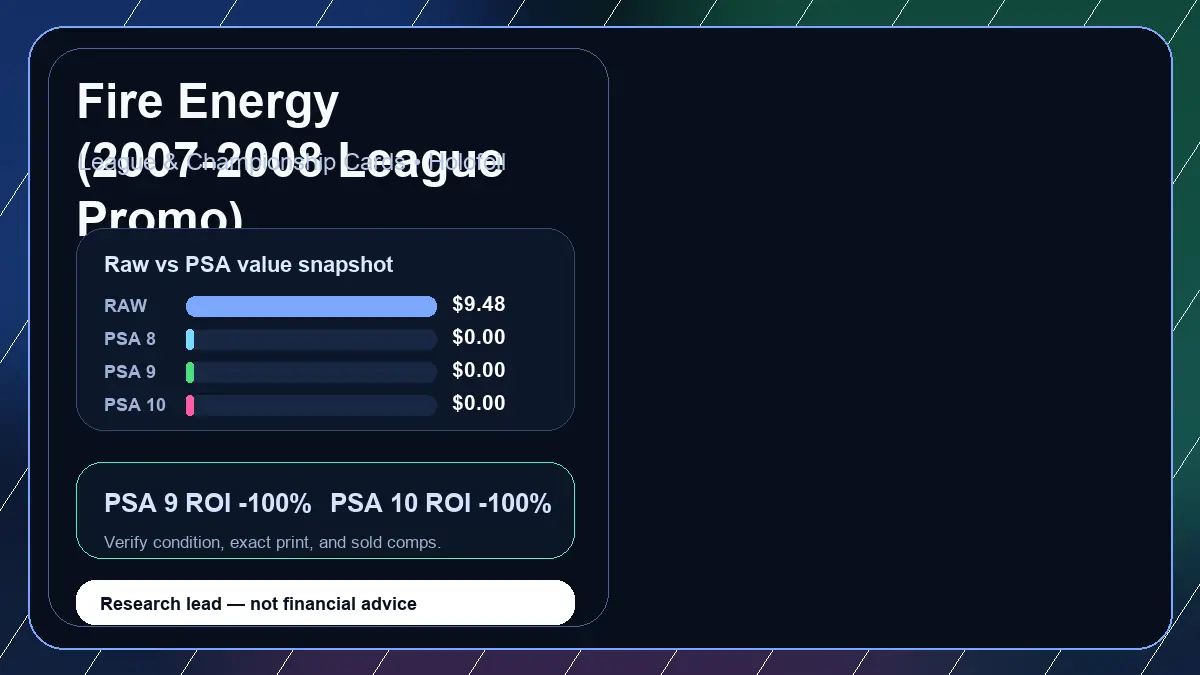 Price chart for Fire Energy (2007-2008 League Promo) showing raw, all-in, PSA 6, PSA 7, PSA 8, PSA 9, and PSA 10 values