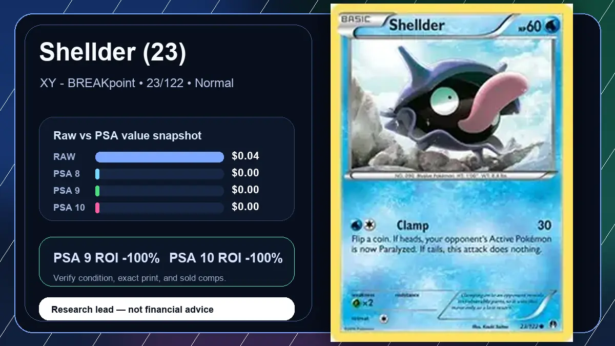 Price chart for Shellder (23) showing raw, all-in, PSA 6, PSA 7, PSA 8, PSA 9, and PSA 10 values