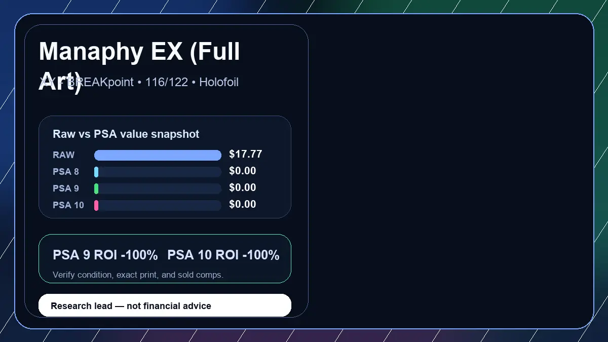 Price chart for Manaphy EX (Full Art) showing raw, all-in, PSA 6, PSA 7, PSA 8, PSA 9, and PSA 10 values