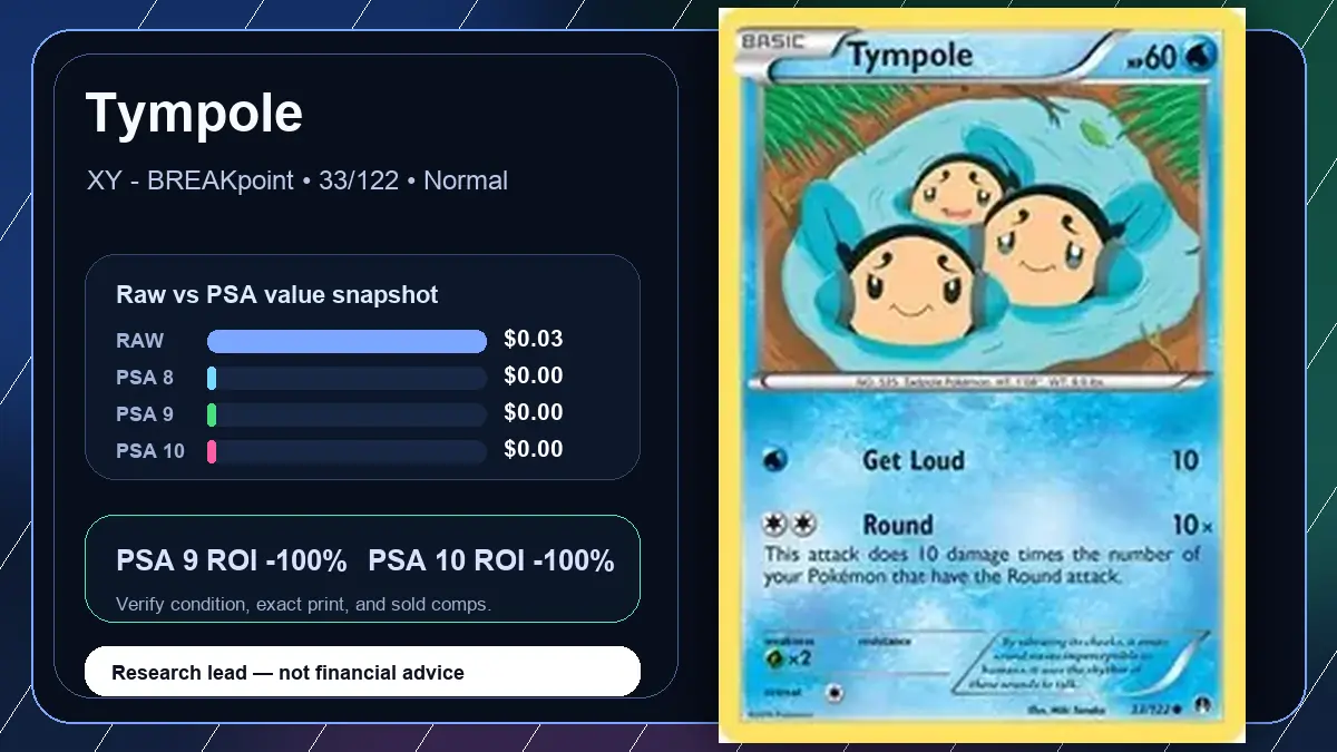 Price chart for Tympole showing raw, all-in, PSA 6, PSA 7, PSA 8, PSA 9, and PSA 10 values