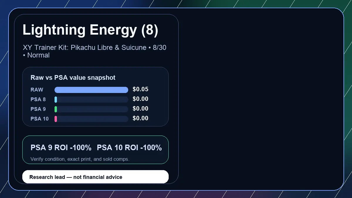 Price chart for Lightning Energy (8) showing raw, all-in, PSA 6, PSA 7, PSA 8, PSA 9, and PSA 10 values