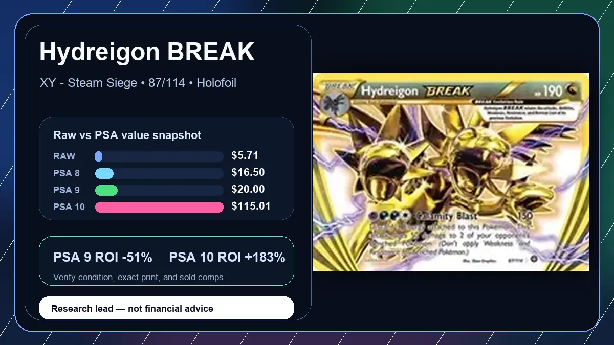 Price chart for Hydreigon BREAK showing raw, all-in, PSA 6, PSA 7, PSA 8, PSA 9, and PSA 10 values