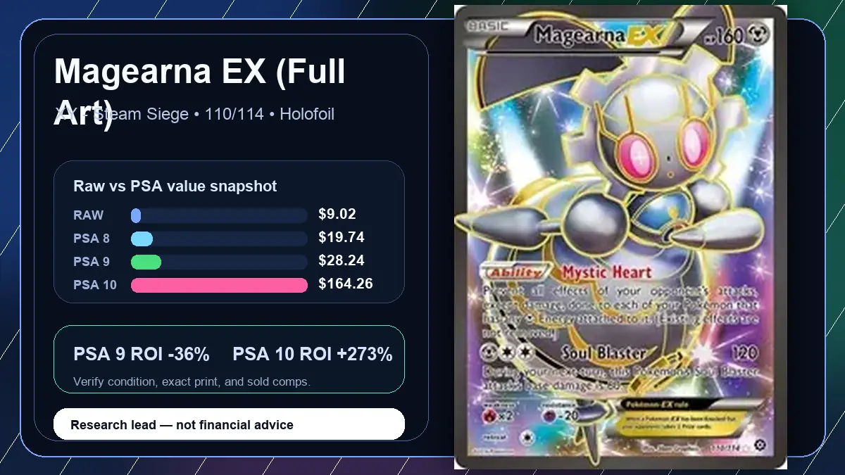 Price chart for Magearna EX (Full Art) showing raw, all-in, PSA 6, PSA 7, PSA 8, PSA 9, and PSA 10 values