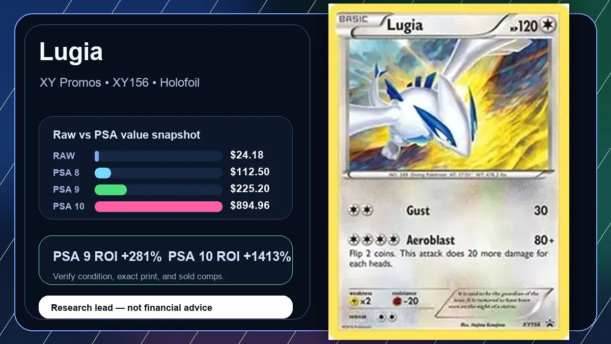 Price chart for Lugia showing raw, all-in, PSA 6, PSA 7, PSA 8, PSA 9, and PSA 10 values