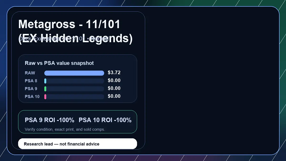 Price chart for Metagross - 11/101 (EX Hidden Legends) showing raw, all-in, PSA 6, PSA 7, PSA 8, PSA 9, and PSA 10 values