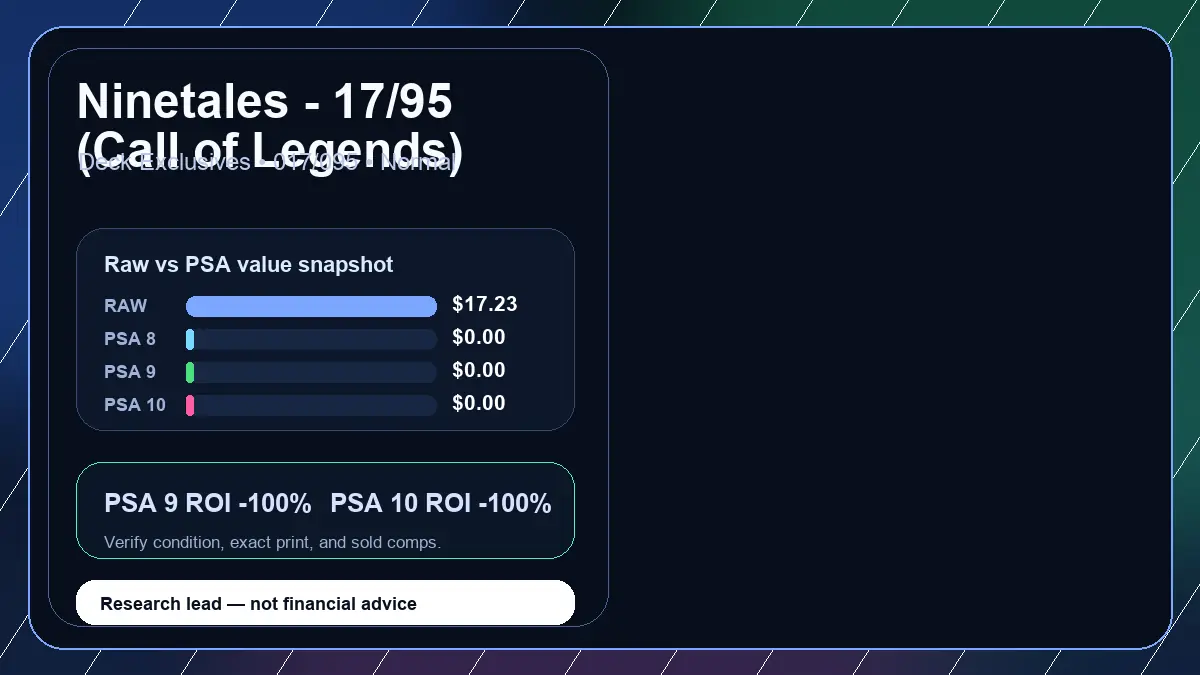 Price chart for Ninetales - 17/95 (Call of Legends) showing raw, all-in, PSA 6, PSA 7, PSA 8, PSA 9, and PSA 10 values