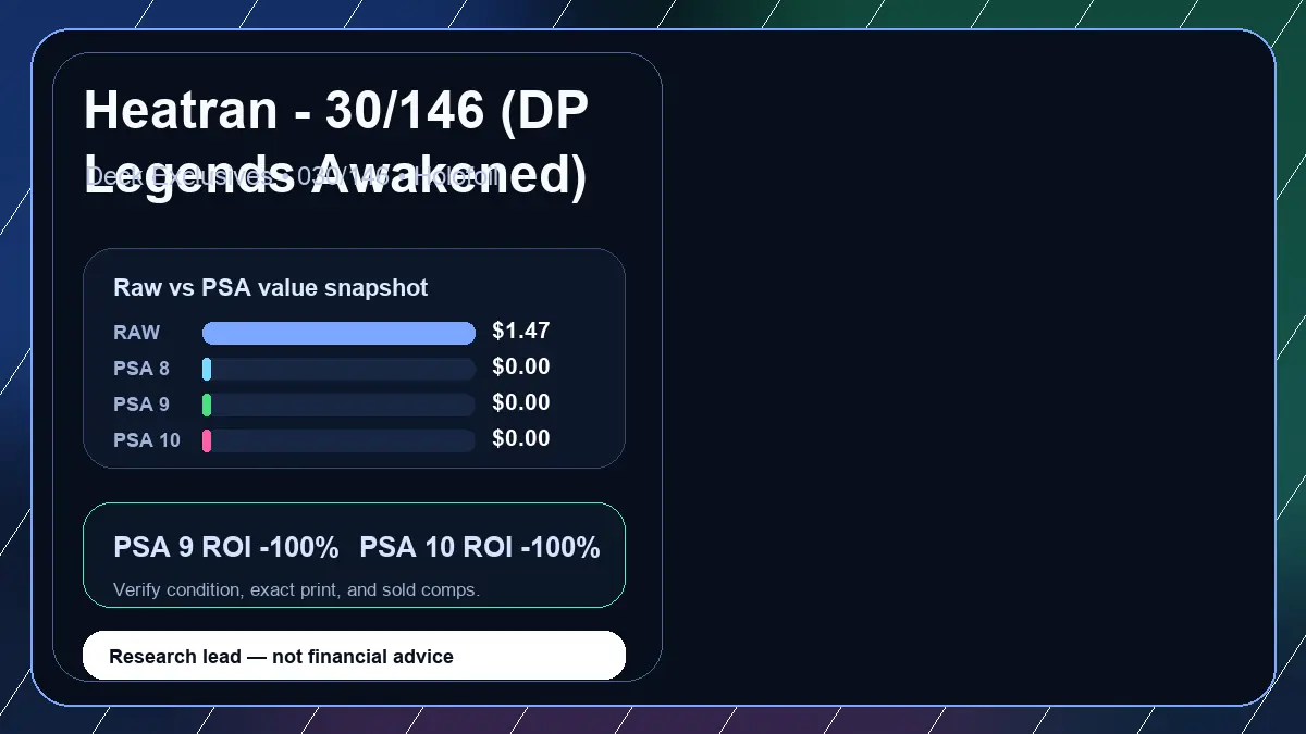 Price chart for Heatran - 30/146 (DP Legends Awakened) showing raw, all-in, PSA 6, PSA 7, PSA 8, PSA 9, and PSA 10 values