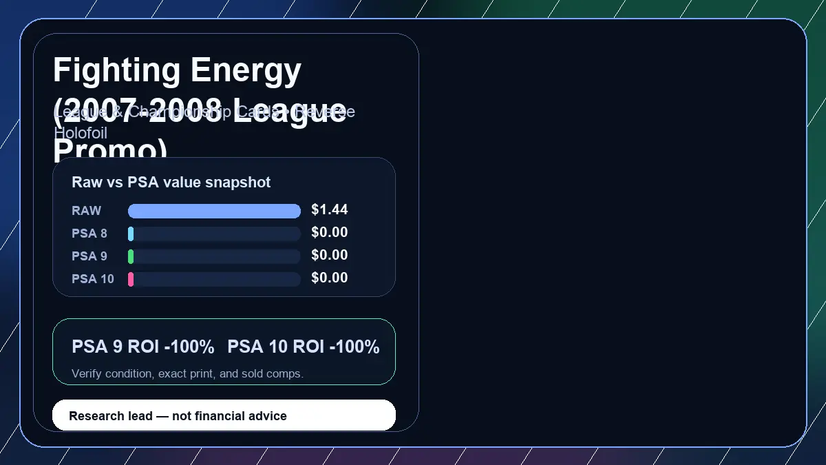 Price chart for Fighting Energy (2007-2008 League Promo) showing raw, all-in, PSA 6, PSA 7, PSA 8, PSA 9, and PSA 10 values