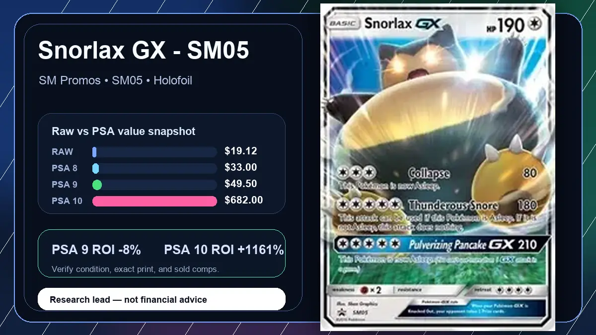 Price chart for Snorlax GX - SM05 showing raw, all-in, PSA 6, PSA 7, PSA 8, PSA 9, and PSA 10 values