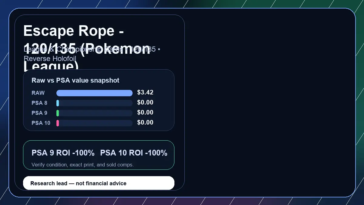 Price chart for Escape Rope - 120/135 (Pokemon League) showing raw, all-in, PSA 6, PSA 7, PSA 8, PSA 9, and PSA 10 values