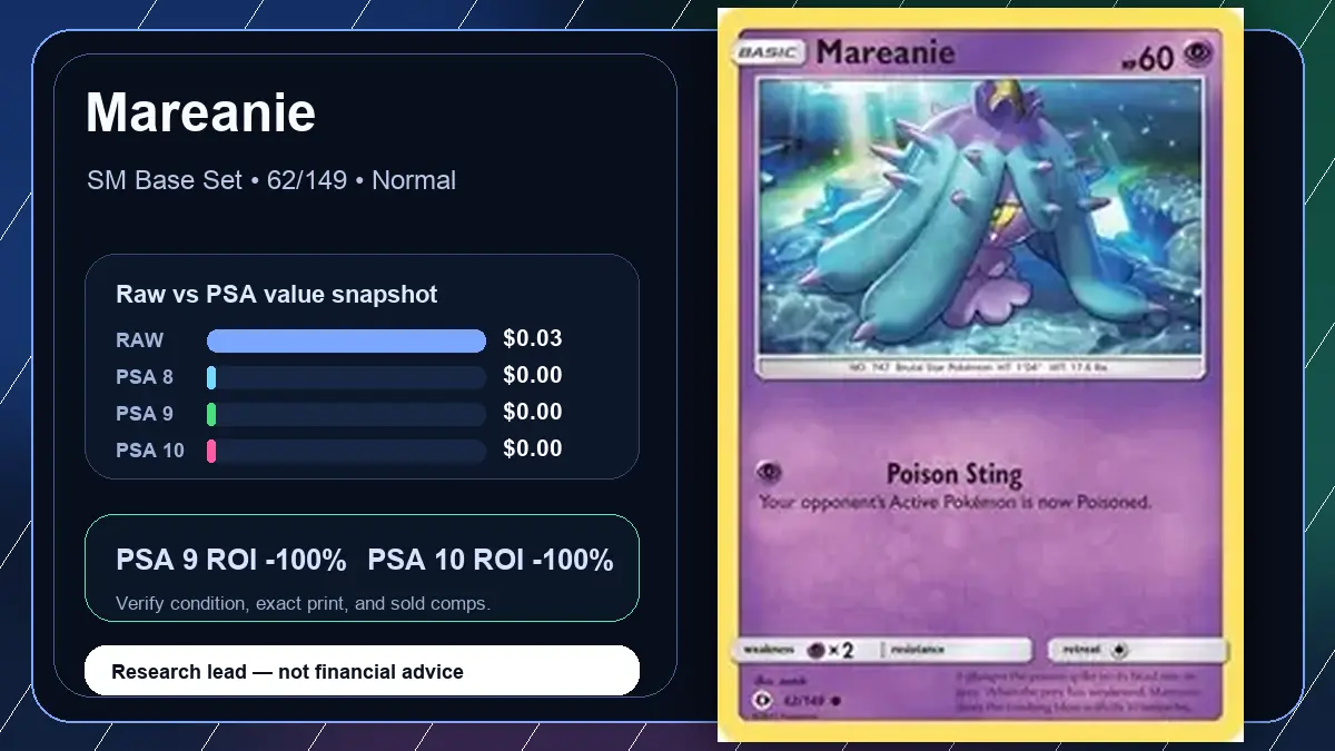 Price chart for Mareanie showing raw, all-in, PSA 6, PSA 7, PSA 8, PSA 9, and PSA 10 values