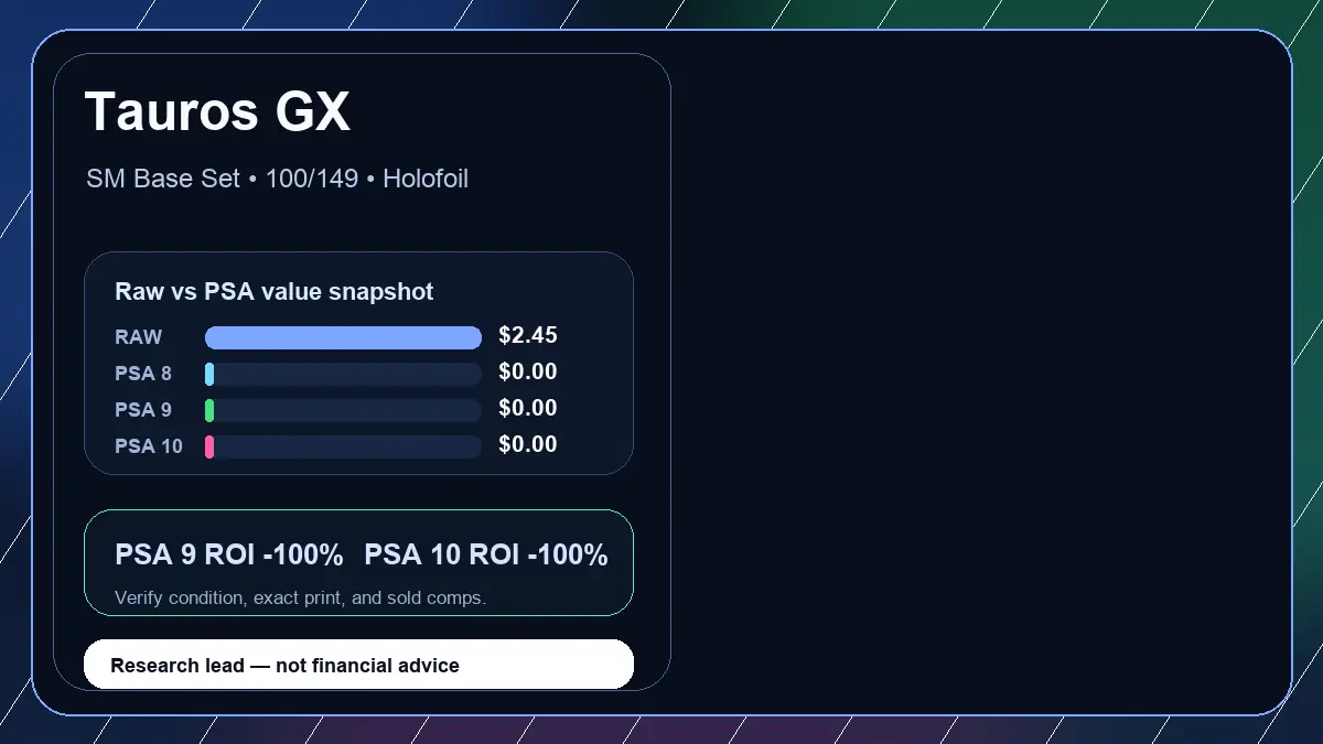 Price chart for Tauros GX showing raw, all-in, PSA 6, PSA 7, PSA 8, PSA 9, and PSA 10 values