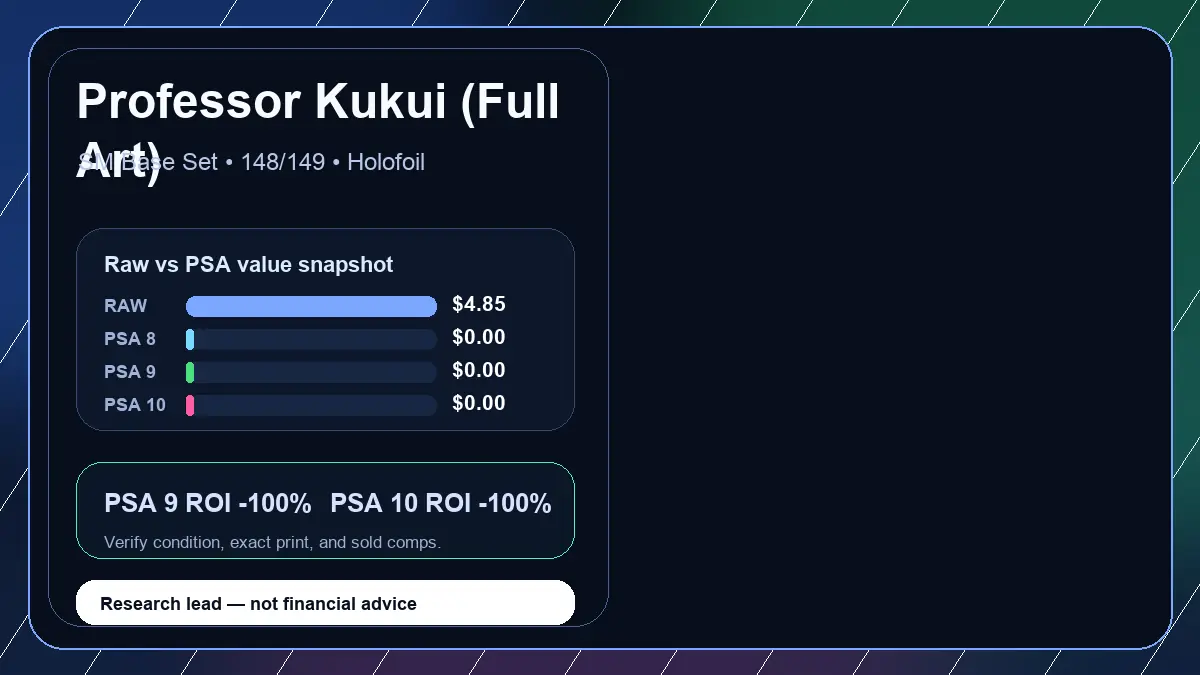 Price chart for Professor Kukui (Full Art) showing raw, all-in, PSA 6, PSA 7, PSA 8, PSA 9, and PSA 10 values