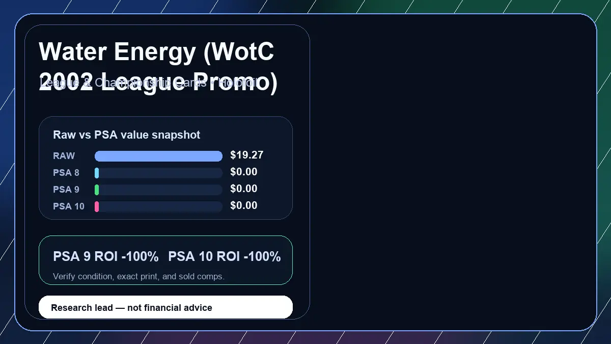 Price chart for Water Energy (WotC 2002 League Promo) showing raw, all-in, PSA 6, PSA 7, PSA 8, PSA 9, and PSA 10 values