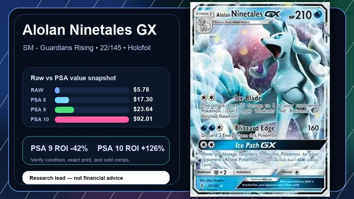 Price chart for Alolan Ninetales GX showing raw, all-in, PSA 6, PSA 7, PSA 8, PSA 9, and PSA 10 values