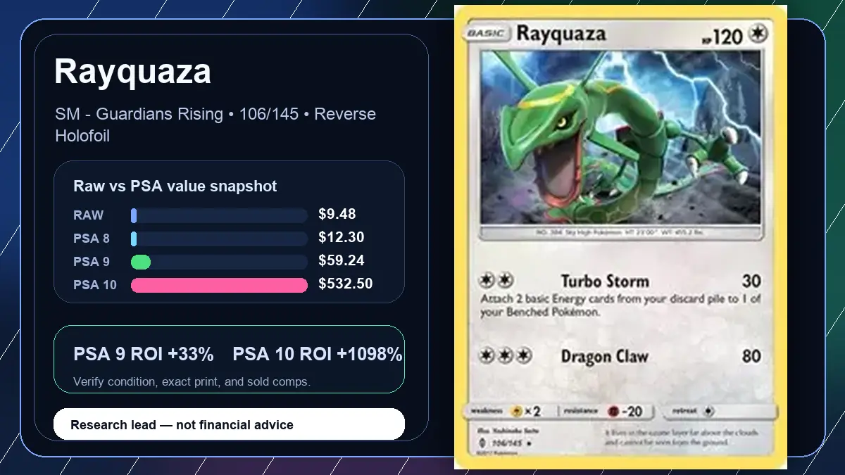 Price chart for Rayquaza showing raw, all-in, PSA 6, PSA 7, PSA 8, PSA 9, and PSA 10 values