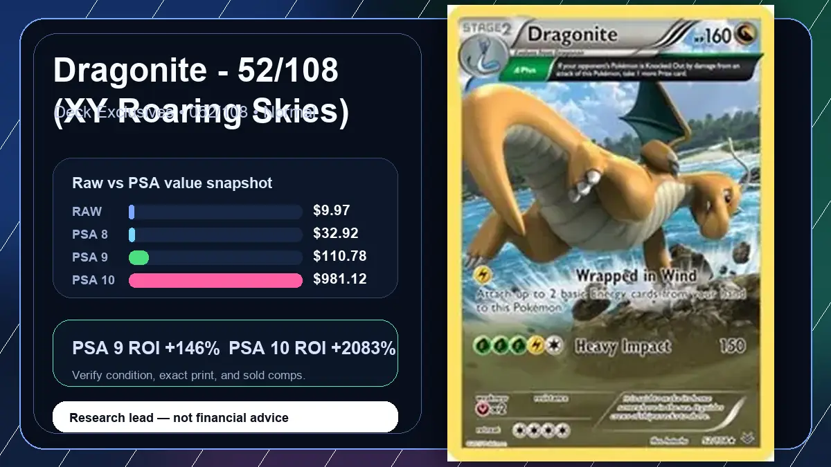 Price chart for Dragonite - 52/108 (XY Roaring Skies) showing raw, all-in, PSA 6, PSA 7, PSA 8, PSA 9, and PSA 10 values