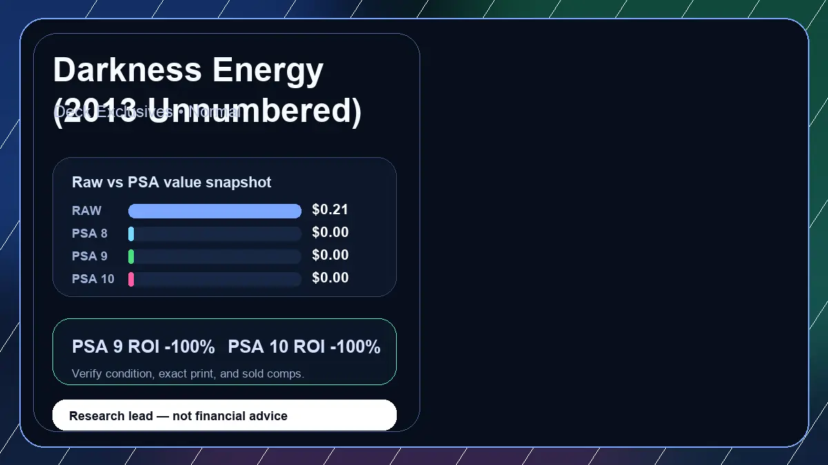Price chart for Darkness Energy (2013 Unnumbered) showing raw, all-in, PSA 6, PSA 7, PSA 8, PSA 9, and PSA 10 values