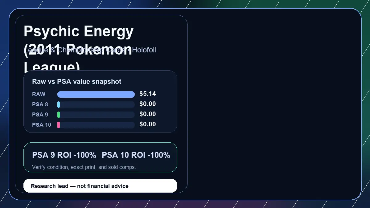 Price chart for Psychic Energy (2011 Pokemon League) showing raw, all-in, PSA 6, PSA 7, PSA 8, PSA 9, and PSA 10 values