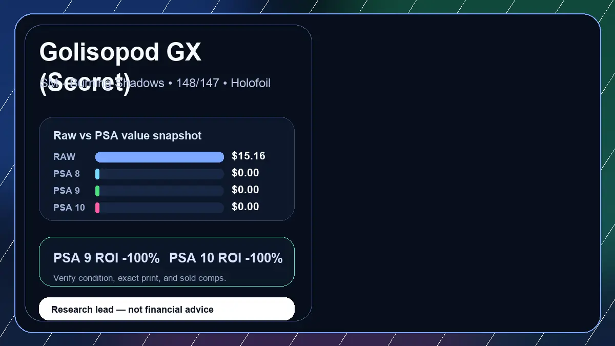 Price chart for Golisopod GX (Secret) showing raw, all-in, PSA 6, PSA 7, PSA 8, PSA 9, and PSA 10 values