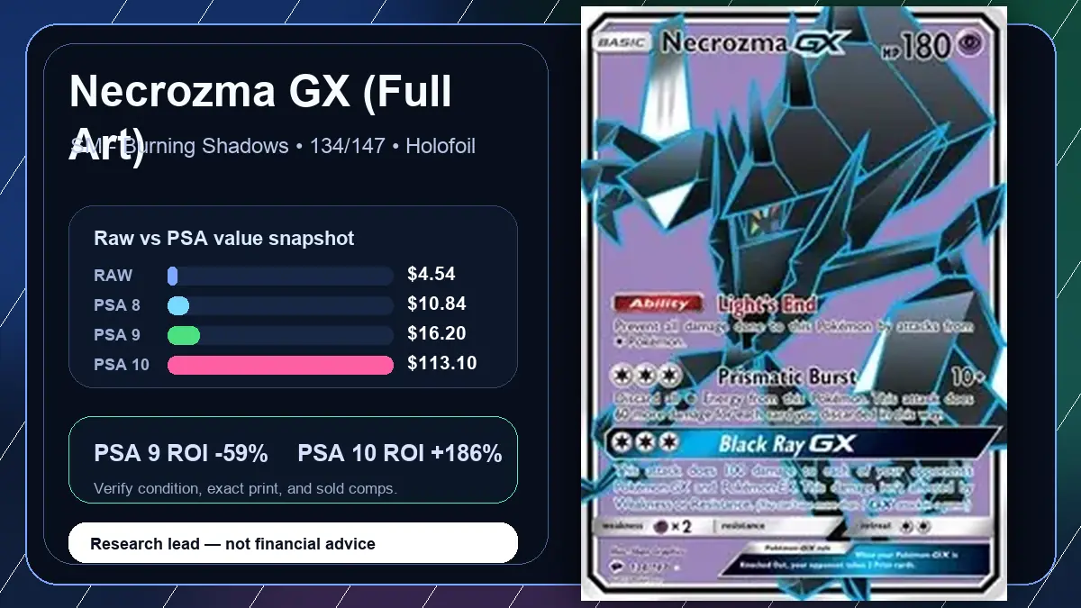 Price chart for Necrozma GX (Full Art) showing raw, all-in, PSA 6, PSA 7, PSA 8, PSA 9, and PSA 10 values