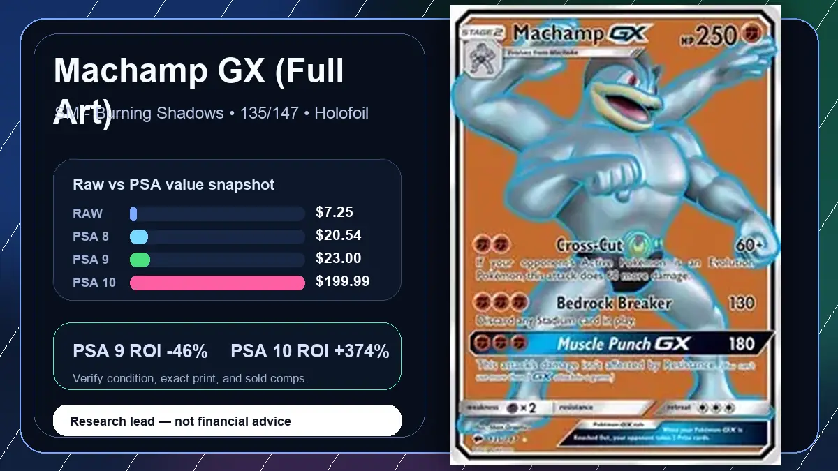 Price chart for Machamp GX (Full Art) showing raw, all-in, PSA 6, PSA 7, PSA 8, PSA 9, and PSA 10 values