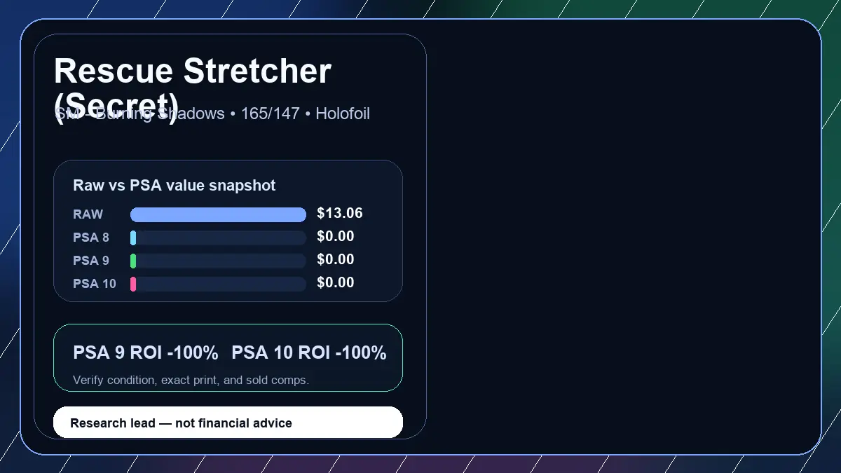 Price chart for Rescue Stretcher (Secret) showing raw, all-in, PSA 6, PSA 7, PSA 8, PSA 9, and PSA 10 values