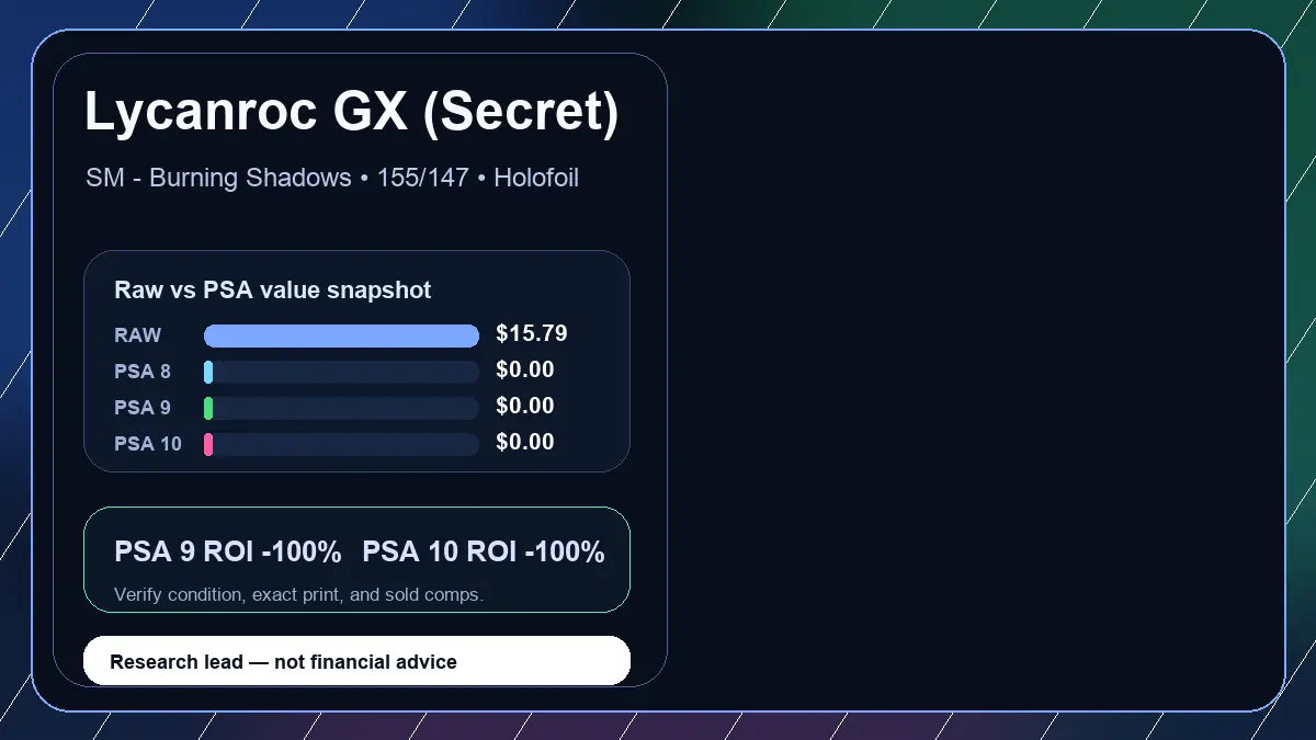 Price chart for Lycanroc GX (Secret) showing raw, all-in, PSA 6, PSA 7, PSA 8, PSA 9, and PSA 10 values