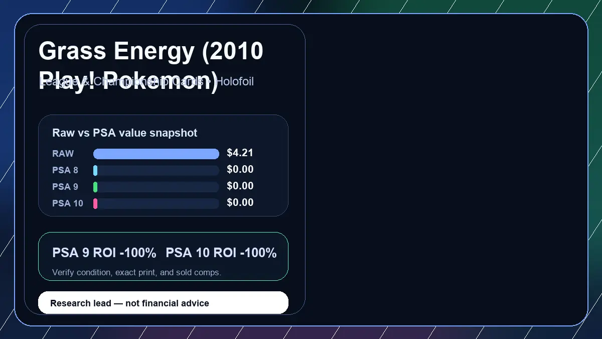 Price chart for Grass Energy (2010 Play! Pokemon) showing raw, all-in, PSA 6, PSA 7, PSA 8, PSA 9, and PSA 10 values