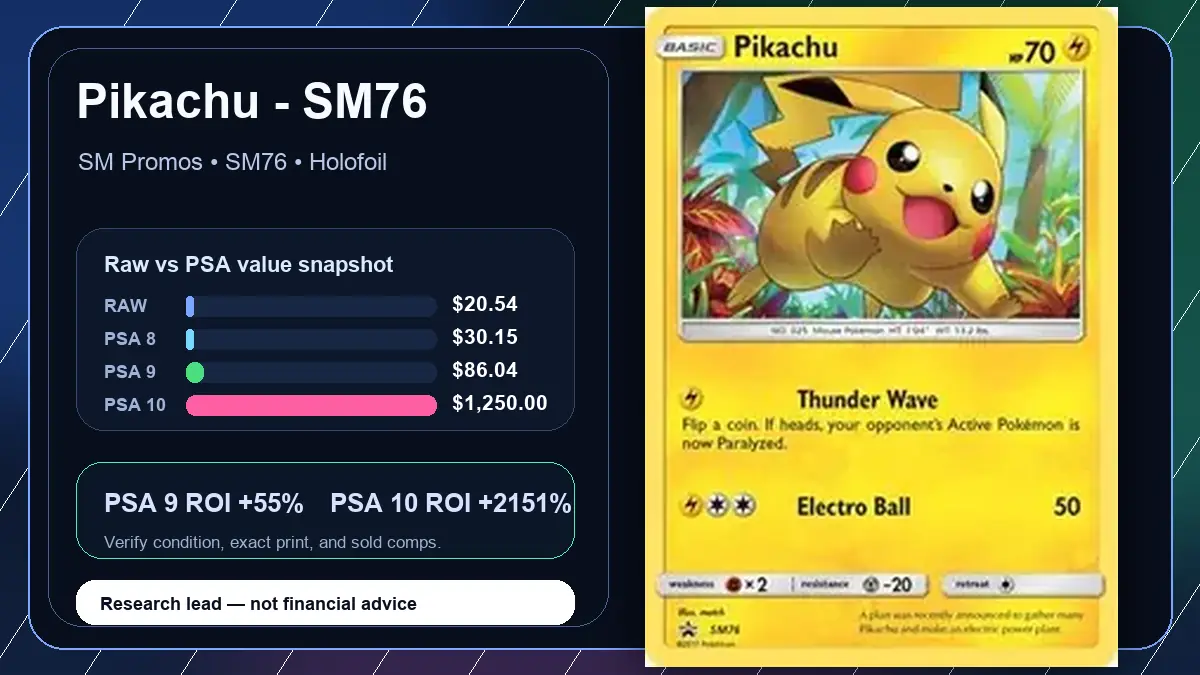 Price chart for Pikachu - SM76 showing raw, all-in, PSA 6, PSA 7, PSA 8, PSA 9, and PSA 10 values