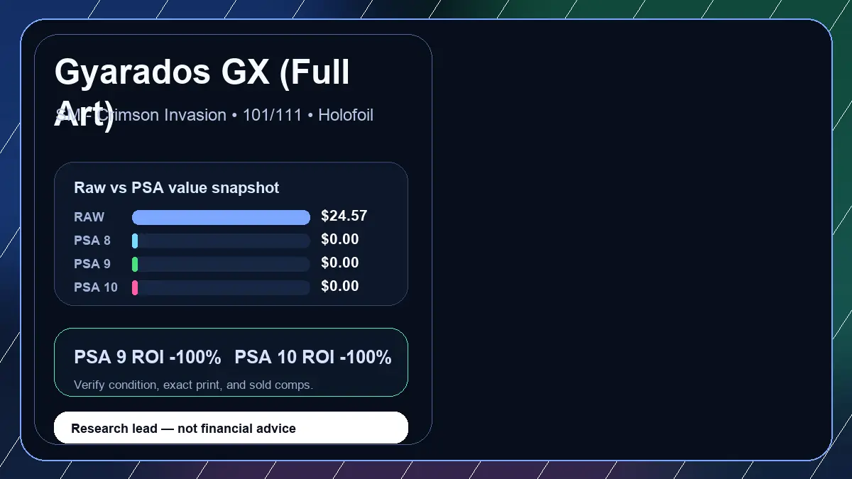 Price chart for Gyarados GX (Full Art) showing raw, all-in, PSA 6, PSA 7, PSA 8, PSA 9, and PSA 10 values
