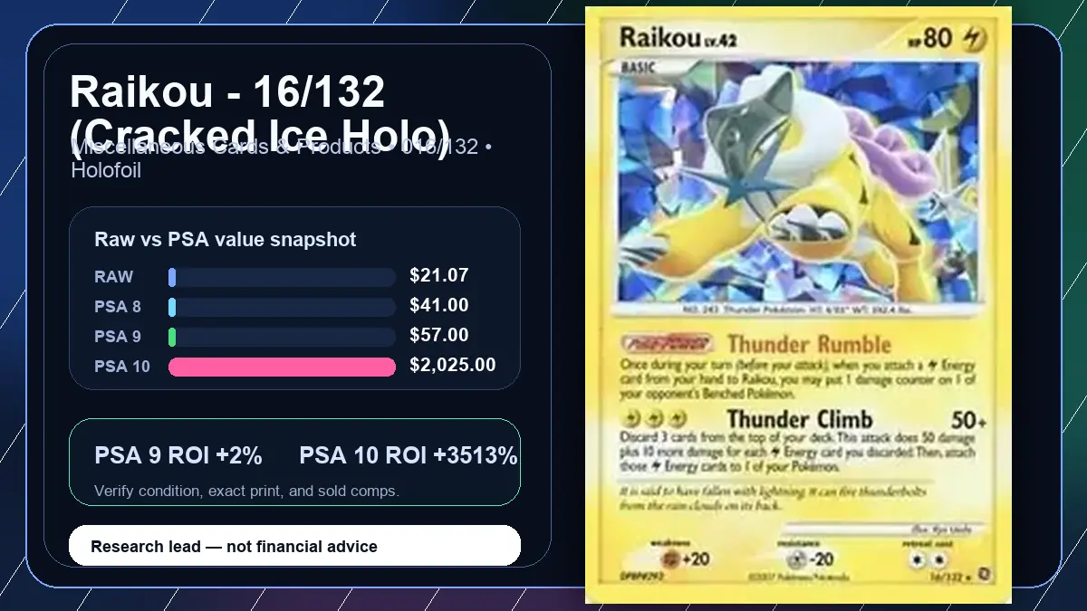 Price chart for Raikou - 16/132 (Cracked Ice Holo) showing raw, all-in, PSA 6, PSA 7, PSA 8, PSA 9, and PSA 10 values