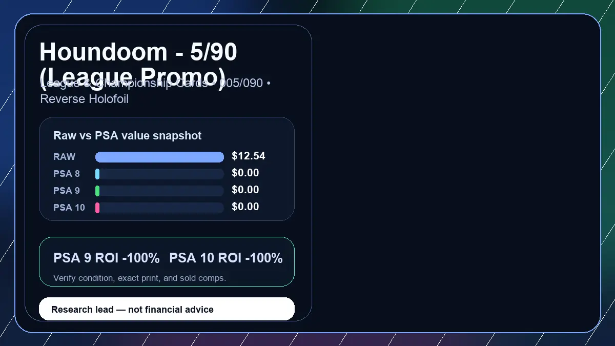 Price chart for Houndoom - 5/90 (League Promo) showing raw, all-in, PSA 6, PSA 7, PSA 8, PSA 9, and PSA 10 values