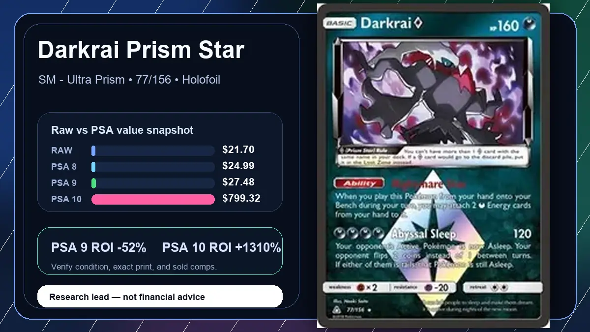 Price chart for Darkrai Prism Star showing raw, all-in, PSA 6, PSA 7, PSA 8, PSA 9, and PSA 10 values