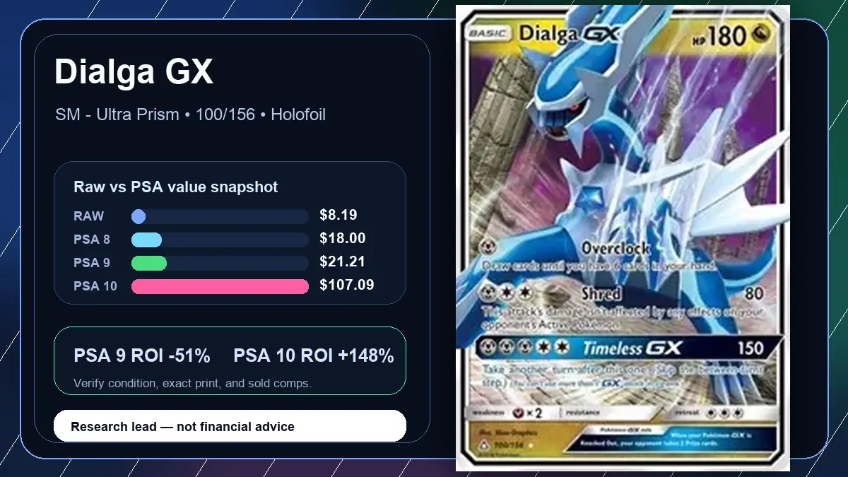 Price chart for Dialga GX showing raw, all-in, PSA 6, PSA 7, PSA 8, PSA 9, and PSA 10 values