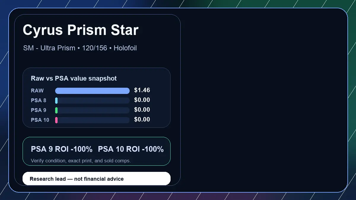 Price chart for Cyrus Prism Star showing raw, all-in, PSA 6, PSA 7, PSA 8, PSA 9, and PSA 10 values