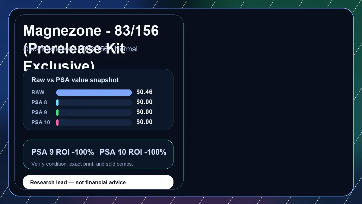 Price chart for Magnezone - 83/156 (Prerelease Kit Exclusive) showing raw, all-in, PSA 6, PSA 7, PSA 8, PSA 9, and PSA 10 values
