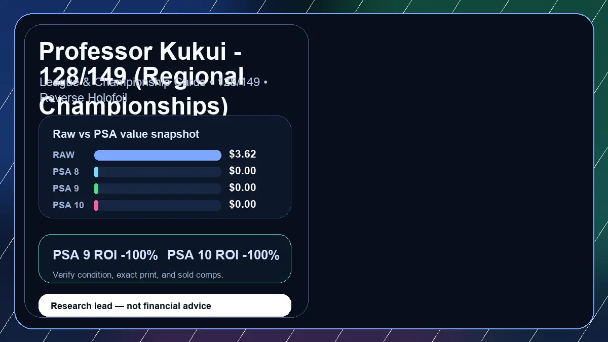 Price chart for Professor Kukui - 128/149 (Regional Championships) showing raw, all-in, PSA 6, PSA 7, PSA 8, PSA 9, and PSA 10 values