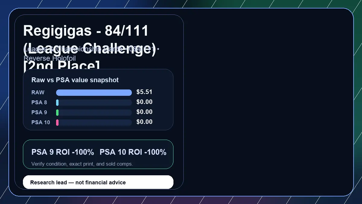 Price chart for Regigigas - 84/111 (League Challenge) [2nd Place] showing raw, all-in, PSA 6, PSA 7, PSA 8, PSA 9, and PSA 10 values