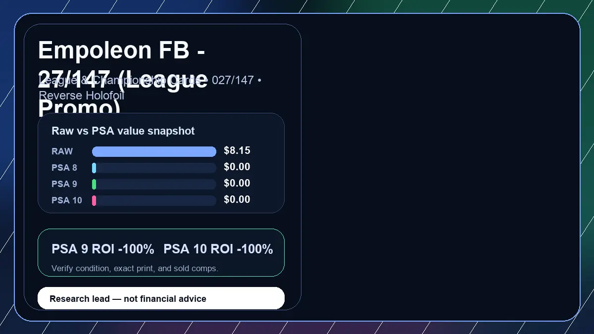 Price chart for Empoleon FB - 27/147 (League Promo) showing raw, all-in, PSA 6, PSA 7, PSA 8, PSA 9, and PSA 10 values