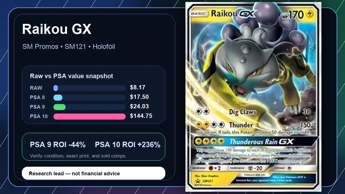 Price chart for Raikou GX showing raw, all-in, PSA 6, PSA 7, PSA 8, PSA 9, and PSA 10 values