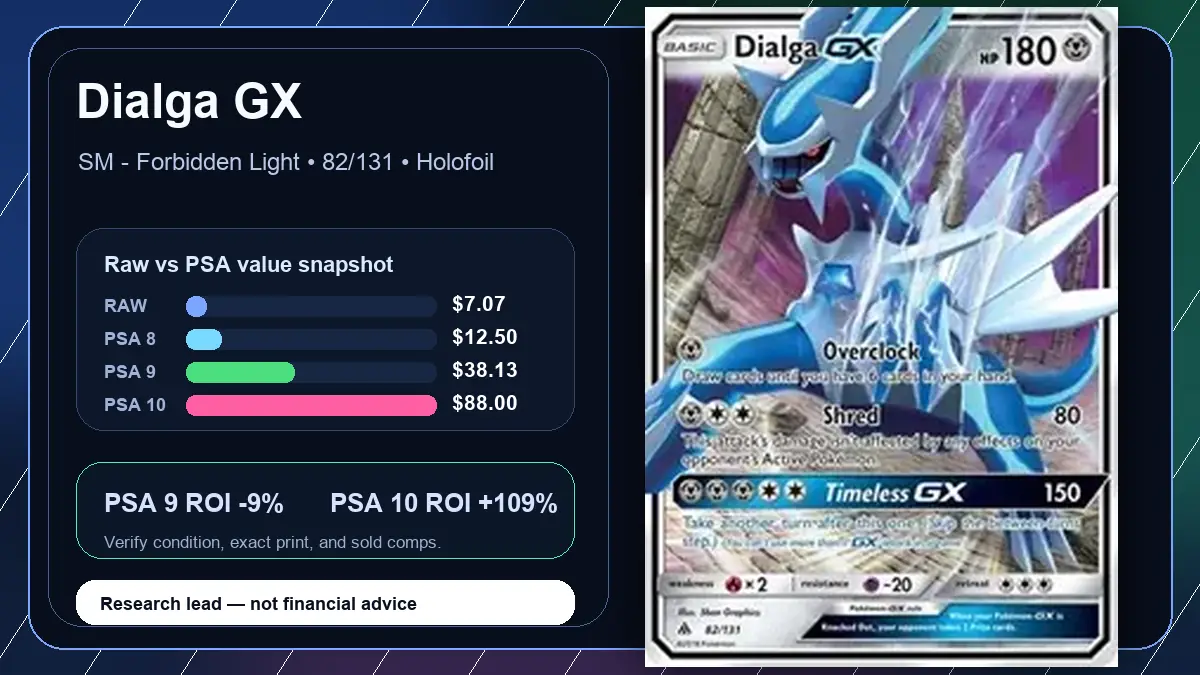 Price chart for Dialga GX showing raw, all-in, PSA 6, PSA 7, PSA 8, PSA 9, and PSA 10 values