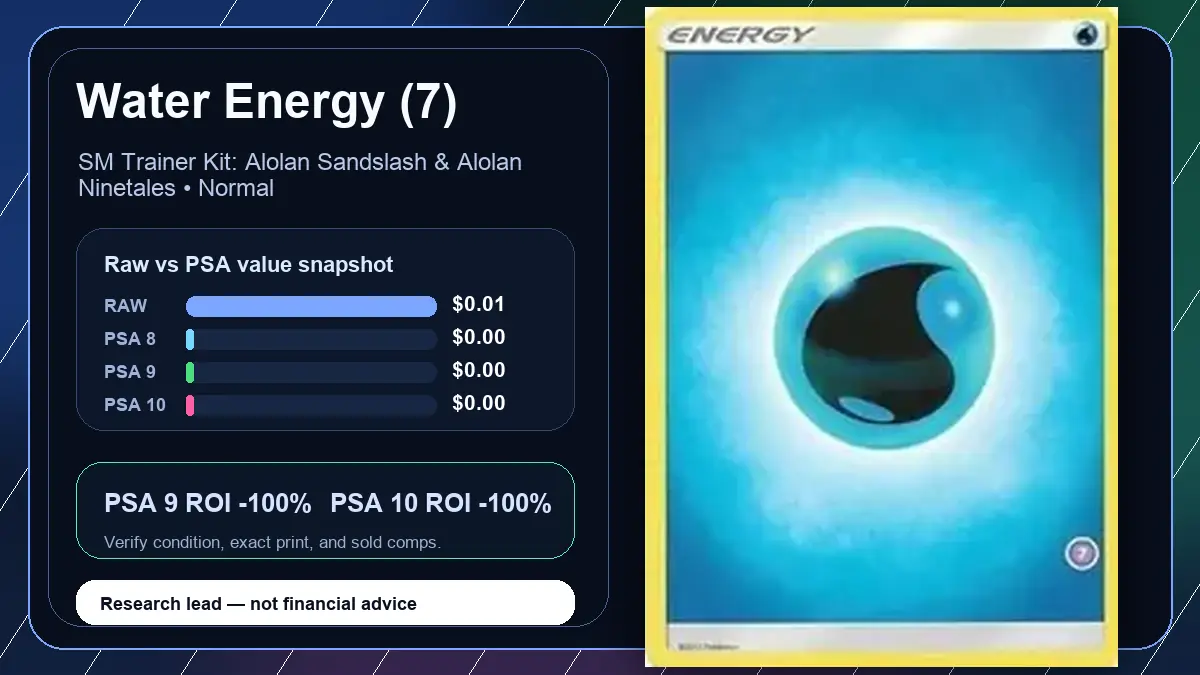 Price chart for Water Energy (7) showing raw, all-in, PSA 6, PSA 7, PSA 8, PSA 9, and PSA 10 values