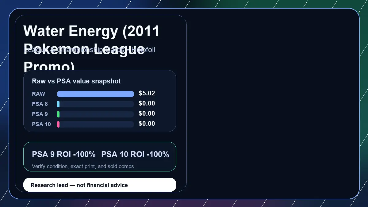 Price chart for Water Energy (2011 Pokemon League Promo) showing raw, all-in, PSA 6, PSA 7, PSA 8, PSA 9, and PSA 10 values
