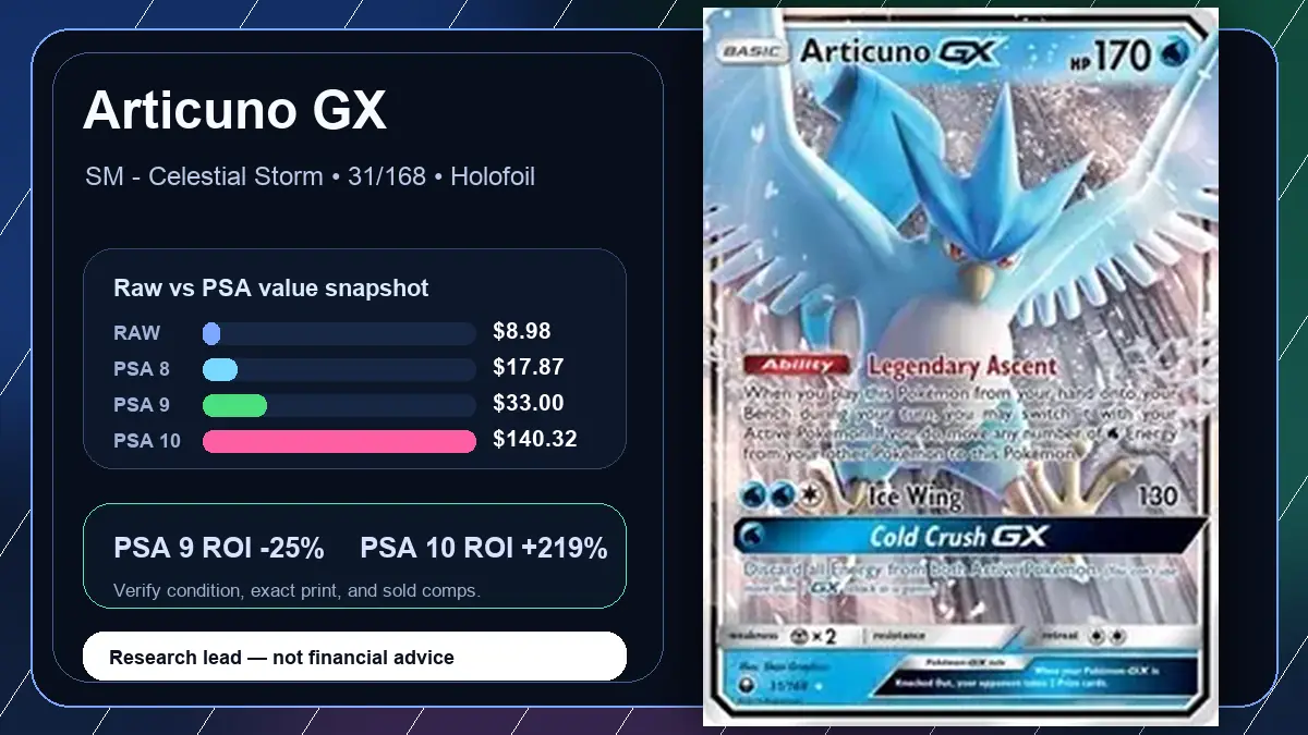 Price chart for Articuno GX showing raw, all-in, PSA 6, PSA 7, PSA 8, PSA 9, and PSA 10 values
