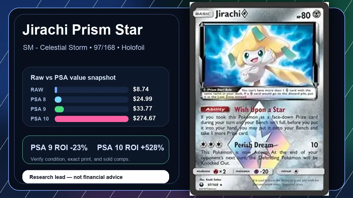 Price chart for Jirachi Prism Star showing raw, all-in, PSA 6, PSA 7, PSA 8, PSA 9, and PSA 10 values