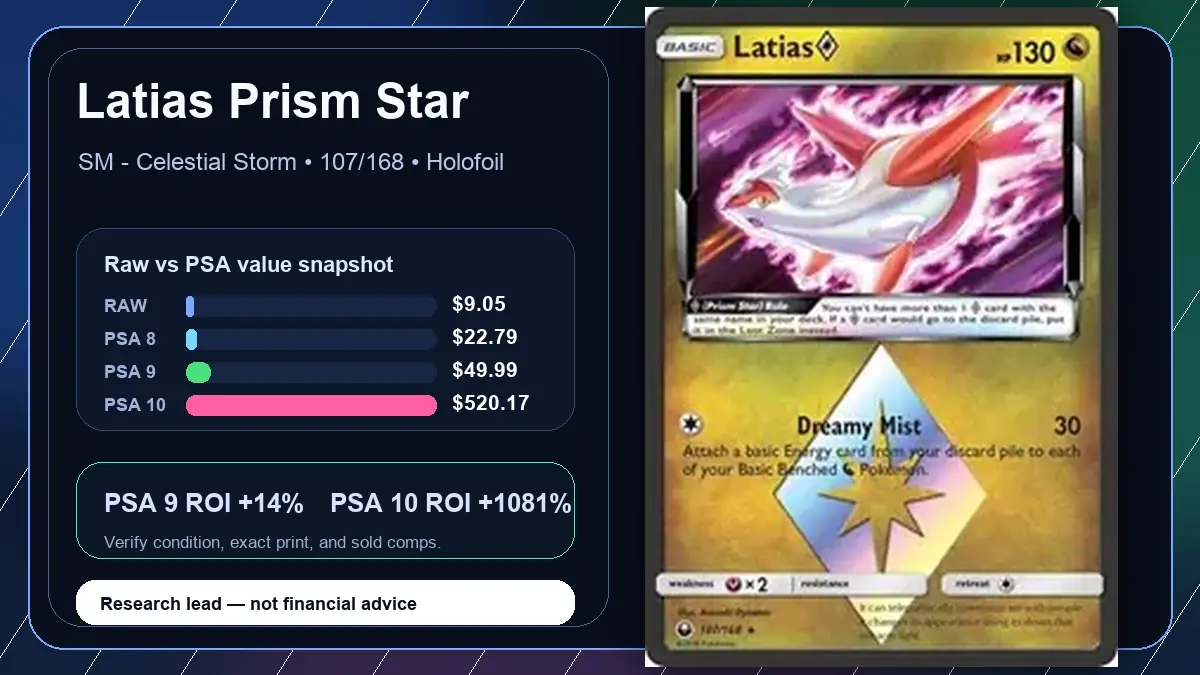 Price chart for Latias Prism Star showing raw, all-in, PSA 6, PSA 7, PSA 8, PSA 9, and PSA 10 values